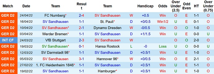 Nhận định, soi kèo Sandhausen vs Schalke, 23h30 ngày 29/4 - Ảnh 3