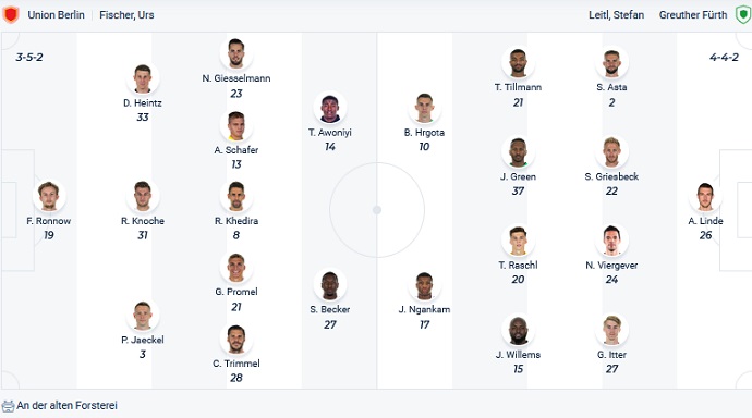 Nhận định, soi kèo Union Berlin vs Greuther Fürth, 1h30 ngày 30/4 - Ảnh 2