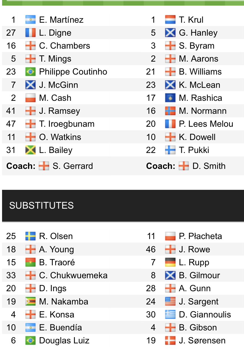 Đội hình ra sân chính thức Aston Villa vs Norwich, 21h ngày 30/4 (cập nhật) - Ảnh 1