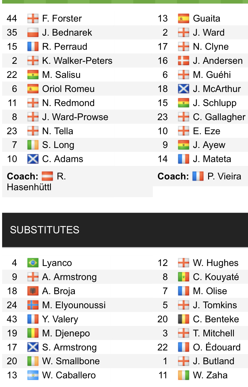 Đội hình ra sân chính thức Southampton vs Crystal Palace, 21h ngày 30/4 (cập nhật) - Ảnh 1