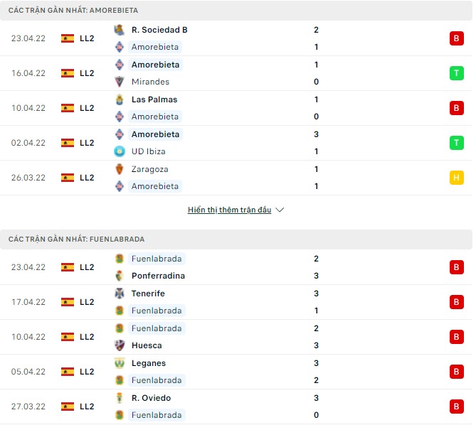 Nhận định, soi kèo Amorebieta vs Fuenlabrada, 19h00 ngày 01/05 - Ảnh 1