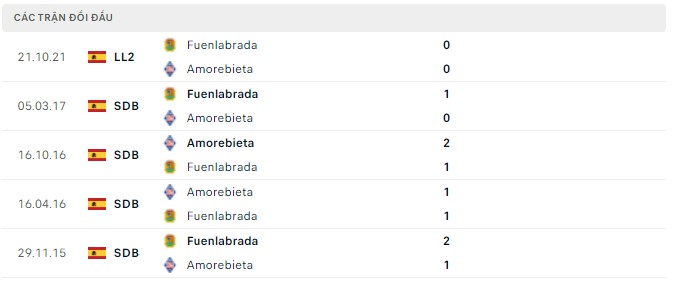 Nhận định, soi kèo Amorebieta vs Fuenlabrada, 19h00 ngày 01/05 - Ảnh 2