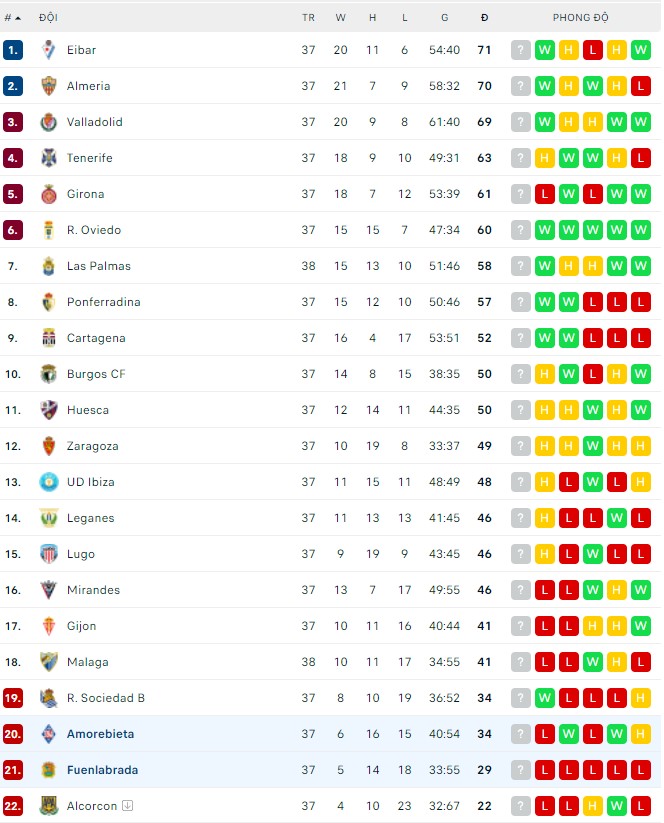 Nhận định, soi kèo Amorebieta vs Fuenlabrada, 19h00 ngày 01/05 - Ảnh 3