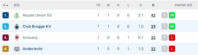 Nhận định, soi kèo Anderlecht vs Club Brugge, 23h30 ngày 01/05 - Ảnh 3