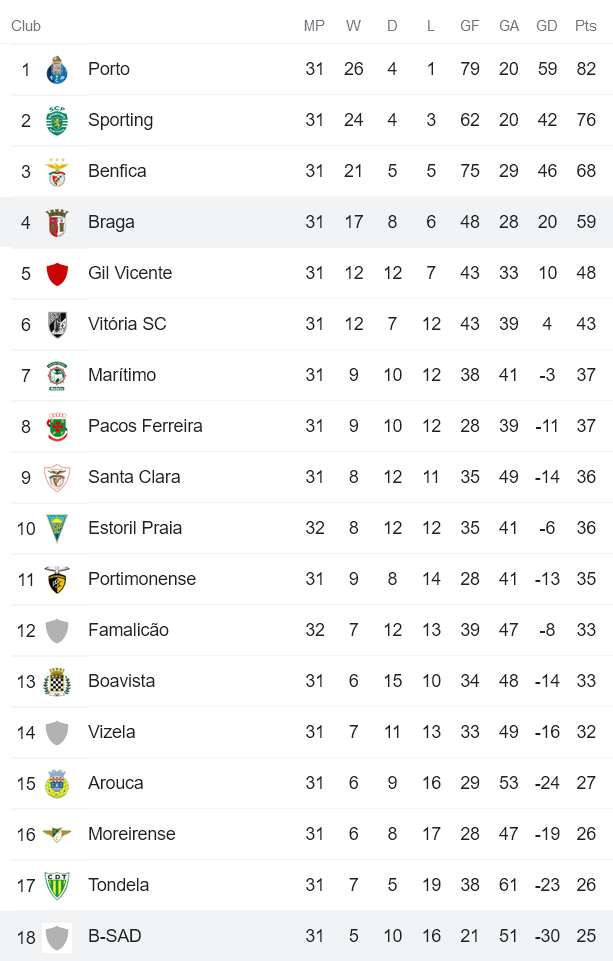 Nhận định, soi kèo Belenenses vs Braga, 3h ngày 1/5 - Ảnh 4