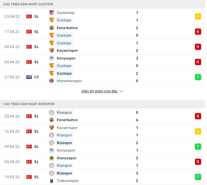 Nhận định, soi kèo Goztepe vs Rizespor, 00h30 ngày 02/05 - Ảnh 1