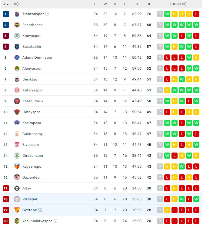 Nhận định, soi kèo Goztepe vs Rizespor, 00h30 ngày 02/05 - Ảnh 3