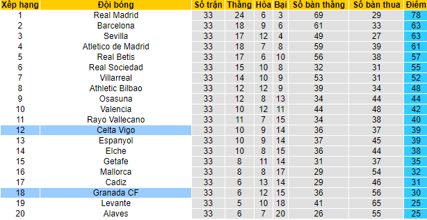 Nhận định, soi kèo Granada vs Celta Vigo, 21h15 ngày 1/5 - Ảnh 5
