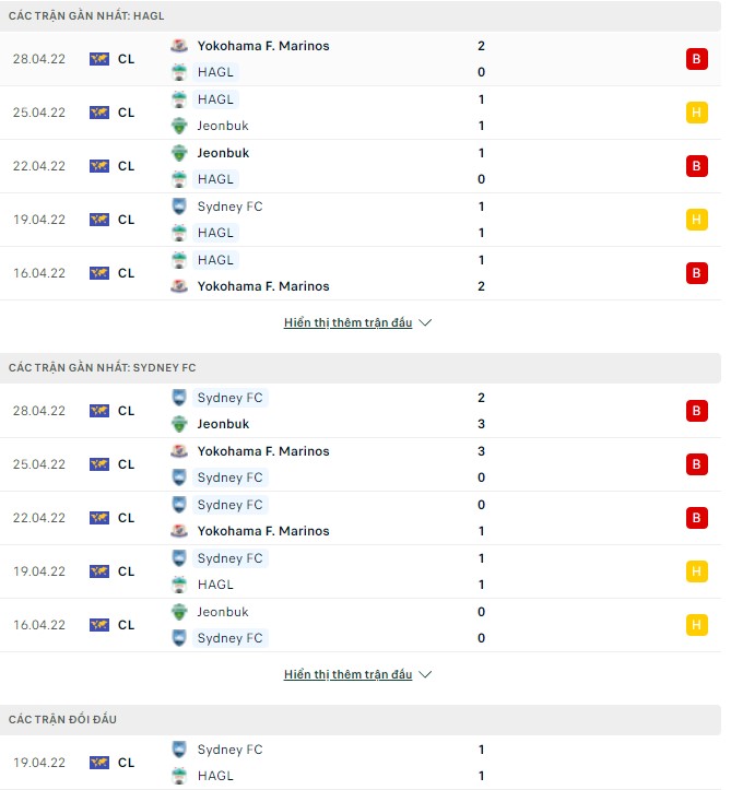 Nhận định, soi kèo HAGL vs Sydney, 18h00 ngày 01/05 - Ảnh 1