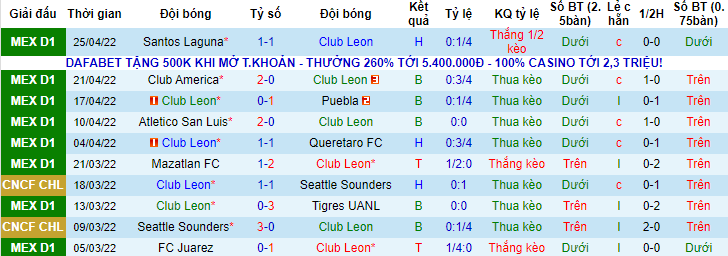 Nhận định, soi kèo Leon vs Toluca, 8h ngày 2/5 - Ảnh 1