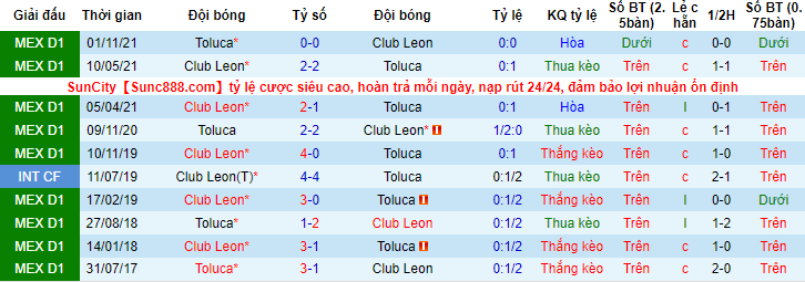 Nhận định, soi kèo Leon vs Toluca, 8h ngày 2/5 - Ảnh 3