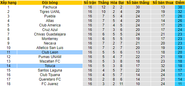 Nhận định, soi kèo Leon vs Toluca, 8h ngày 2/5 - Ảnh 4