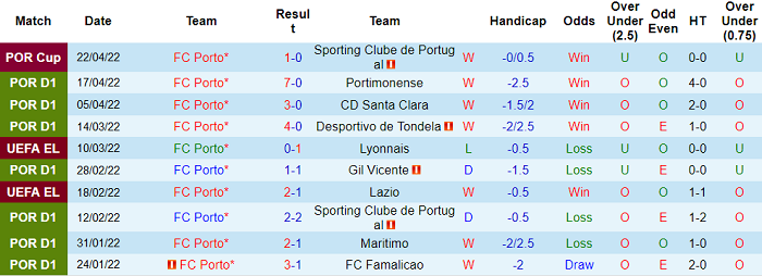 Nhận định, soi kèo Porto vs Vizela, 1h ngày 1/5 - Ảnh 1