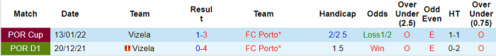 Nhận định, soi kèo Porto vs Vizela, 1h ngày 1/5 - Ảnh 3