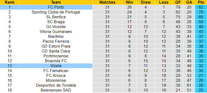 Nhận định, soi kèo Porto vs Vizela, 1h ngày 1/5 - Ảnh 4