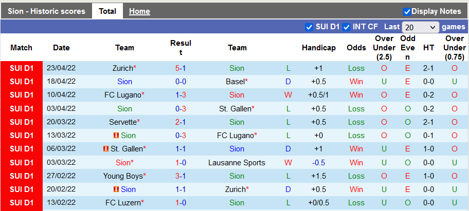 Nhận định, soi kèo Sion vs Young Boys, 19h15 ngày 1/5 - Ảnh 1