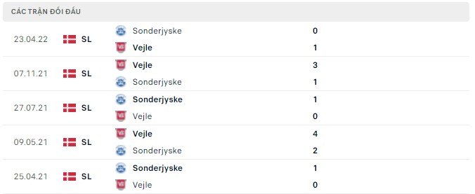 Nhận định, soi kèo Vejle vs Sonderjyske, 19h00 ngày 01/05 - Ảnh 2