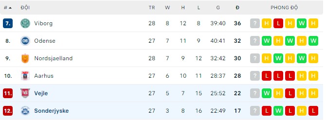 Nhận định, soi kèo Vejle vs Sonderjyske, 19h00 ngày 01/05 - Ảnh 3