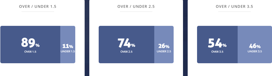 Máy tính dự đoán bóng đá 3/5: Sreenidi Deccan vs Rajasthan - Ảnh 2