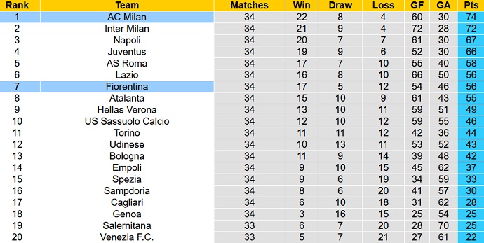 Nhận định, soi kèo AC Milan vs Fiorentina, 20h00 ngày 1/5 - Ảnh 1