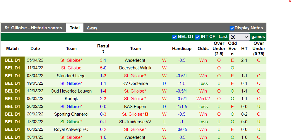 Nhận định, soi kèo Antwerp vs Saint-Gilloise, 18h30 ngày 1/5 - Ảnh 2