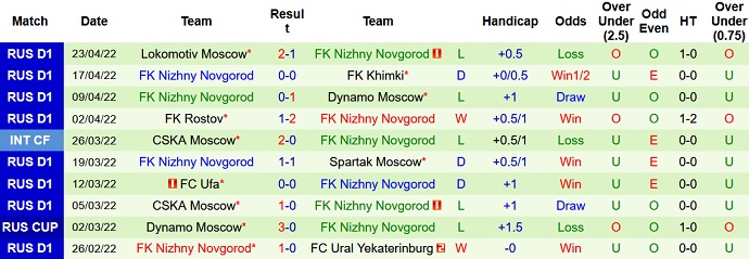 Nhận định, soi kèo Arsenal Tula vs Nizhny Novgorod, 23h00 ngày 2/5 - Ảnh 5