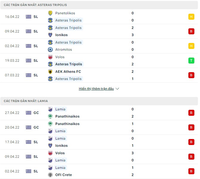 Nhận định, soi kèo Asteras Tripolis vs Lamia, 23h30 ngày 02/05 - Ảnh 1
