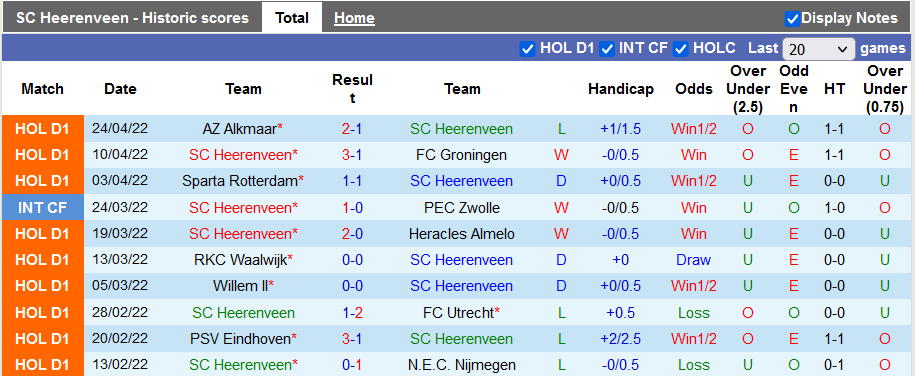 Nhận định, soi kèo Heerenveen vs Cambuur, 17h15 ngày 1/5 - Ảnh 1