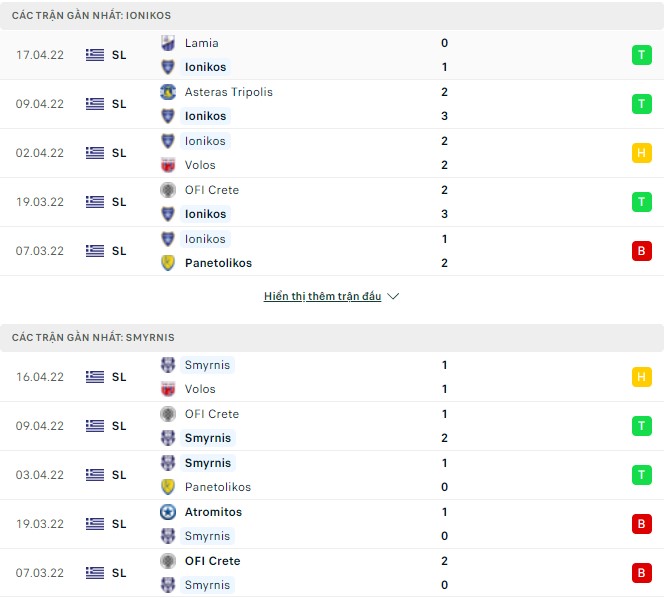 Nhận định, soi kèo Ionikos vs Apollon, 23h30 ngày 02/05 - Ảnh 1