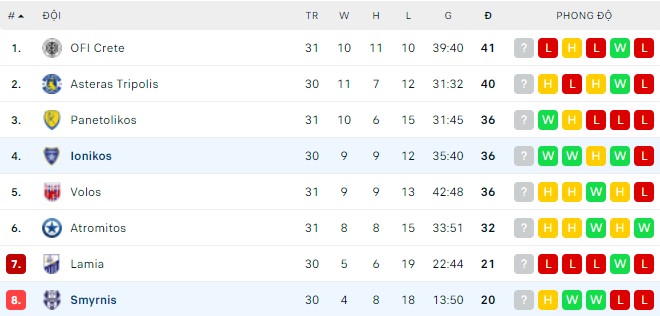 Nhận định, soi kèo Ionikos vs Apollon, 23h30 ngày 02/05 - Ảnh 3