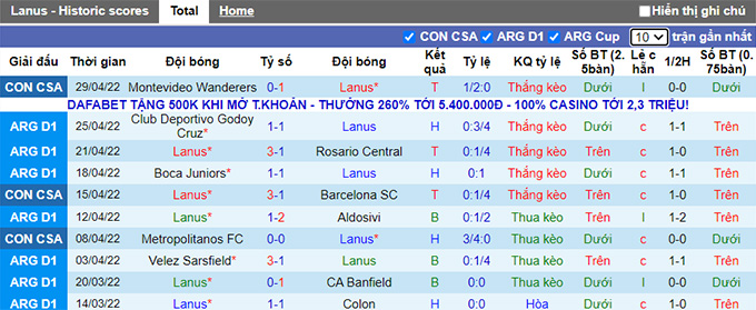 Nhận định, soi kèo Lanús vs Independiente, 7h30 ngày 1/5 - Ảnh 1