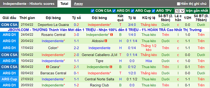 Nhận định, soi kèo Lanús vs Independiente, 7h30 ngày 1/5 - Ảnh 2