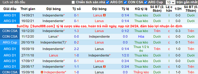 Nhận định, soi kèo Lanús vs Independiente, 7h30 ngày 1/5 - Ảnh 3
