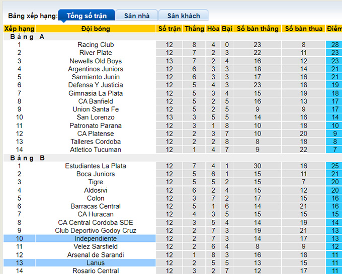 Nhận định, soi kèo Lanús vs Independiente, 7h30 ngày 1/5 - Ảnh 4