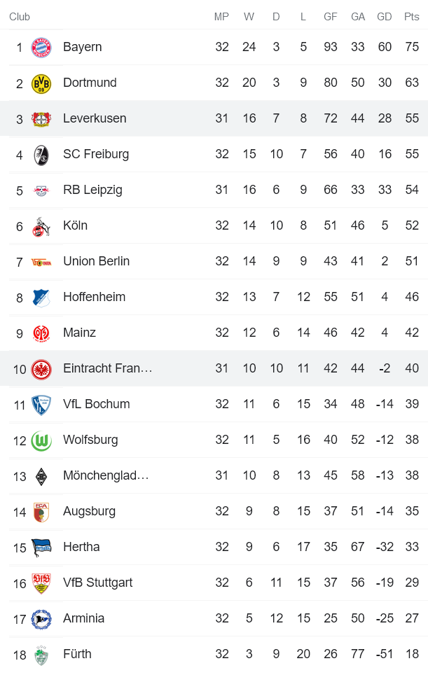 Nhận định, soi kèo Leverkusen vs Eintracht Frankfurt, 1h30 ngày 3/5 - Ảnh 4