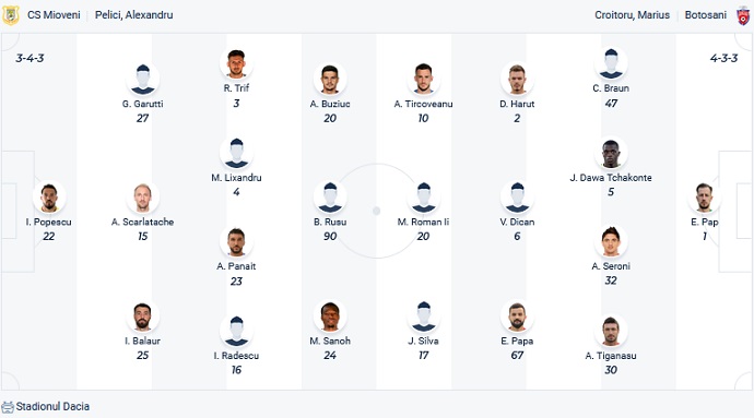 Nhận định, soi kèo Mioveni vs Botoşani, 21h30 ngày 2/5 - Ảnh 2
