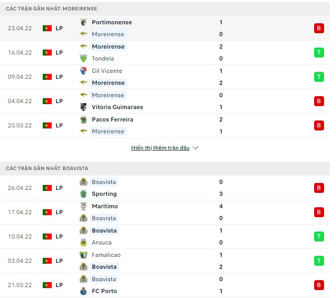 Nhận định, soi kèo Moreirense vs Boavista, 00h00 ngày 02/05 - Ảnh 1