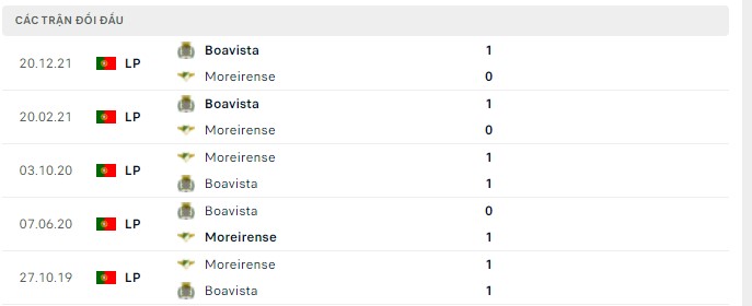Nhận định, soi kèo Moreirense vs Boavista, 00h00 ngày 02/05 - Ảnh 2