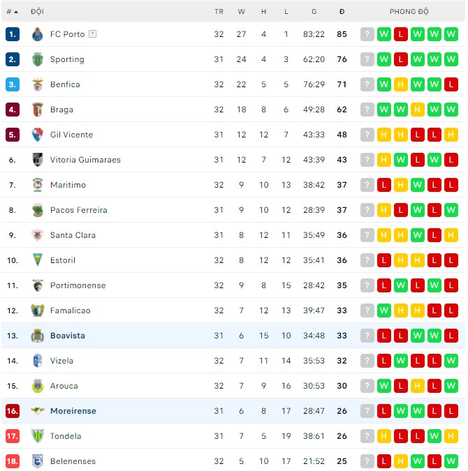 Nhận định, soi kèo Moreirense vs Boavista, 00h00 ngày 02/05 - Ảnh 3