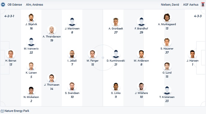 Nhận định, soi kèo Odense vs Aarhus, 19h00 ngày 1/5 - Ảnh 2