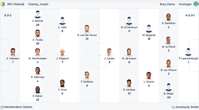 Nhận định, soi kèo Waalwijk vs Groningen, 1h00 ngày 2/5 - Ảnh 2