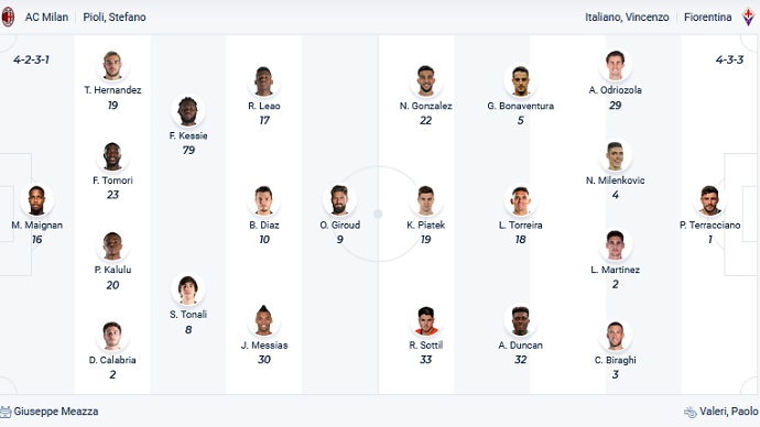 Soi kèo phạt góc AC Milan vs Fiorentina, 20h00 ngày 1/5 - Ảnh 2