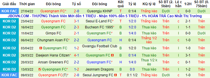 Nhận định, soi kèo Ansan Greeners vs Gyeongnam, 17h ngày 3/5 - Ảnh 2