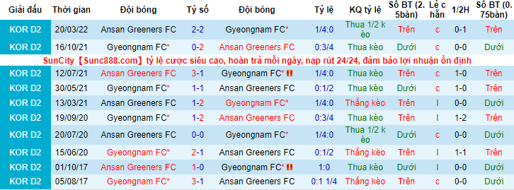 Nhận định, soi kèo Ansan Greeners vs Gyeongnam, 17h ngày 3/5 - Ảnh 3