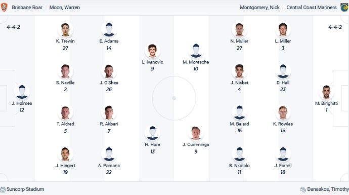 Nhận định, soi kèo Brisbane Roar vs Central Coast Mariners, 16h05 ngày 3/5 - Ảnh 2