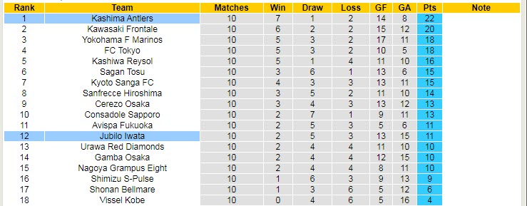 Nhận định soi kèo Kashima Antlers vs Jubilo Iwata, 13h ngày 3/5 - Ảnh 4