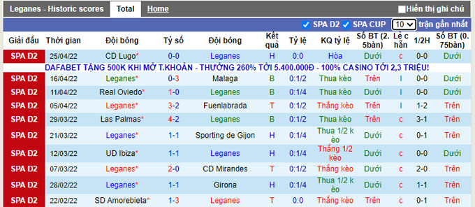 Nhận định, soi kèo Leganes vs Huesca, 23h30 ngày 2/5 - Ảnh 1