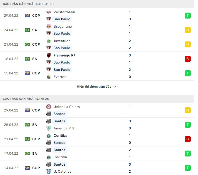 Nhận định, soi kèo Sao Paulo vs Santos, 06h00 ngày 03/05 - Ảnh 1