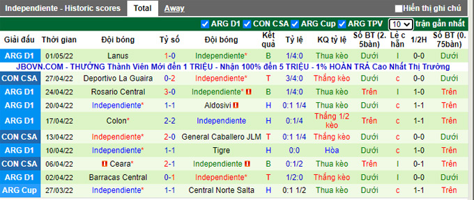 Nhận định, soi kèo Caballero vs Independiente, 7h30 ngày 4/5 - Ảnh 2