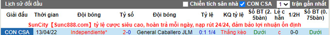 Nhận định, soi kèo Caballero vs Independiente, 7h30 ngày 4/5 - Ảnh 3
